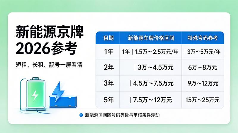 新能源汽车充电场景